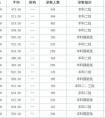 高考錄取分數(shù)線為什么每個省都不一樣