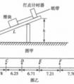 無(wú)因次量有什么用