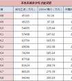 現(xiàn)在發(fā)現(xiàn)10年前至今工資不對可以追回來嗎