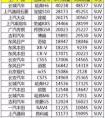 2020年汽車銷量排行榜前十名是什么？