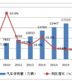 10年的老車保險(xiǎn)怎么買(mǎi)，大概多少錢(qián)？