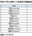 手機(jī)品牌排行榜2022前十名最新