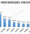 2011年2月份最新大股東增持股票有哪幾個(gè)？