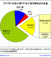 我有一個淘寶導(dǎo)購網(wǎng)，怎么進(jìn)行比較好的網(wǎng)站推廣？