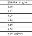 甲醛正常值是多少?