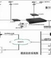 如何區(qū)分是模擬監(jiān)控頭還是同軸監(jiān)控