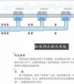 什么是虹吸排水