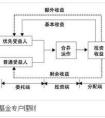 什么是私募基金通道類產(chǎn)品