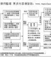 一般刑事案件多久才能開庭