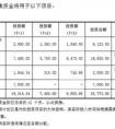 2022年澄海平均工資是多少