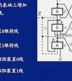 觸發(fā)器是干什么用的，有什么作用。