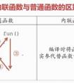 C++中內(nèi)聯(lián)函數(shù)有什么用處，具體該怎么用