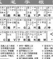 用五筆輸入法比拼音輸入法快的原因是什么?