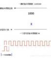 疑惑…單片機進入中斷后不能執(zhí)行調(diào)延時程序？中斷服務程序里已寫延時程序…