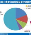 蘇寧易購前五名供應商基本是什么類別