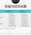 如何寫商業(yè)需求文檔（BRD）？