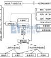 電的來源是什么？