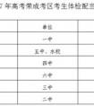 貴州省高考體檢時間2023年