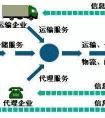 物流。什么是重泡貨和輕泡貨，算法告訴我