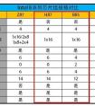 b85和H97主板的區(qū)別