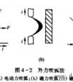 常見的滅弧方法是什么？