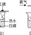 紅磷與白磷的區(qū)別