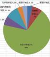 自然科學(xué)包括哪些學(xué)科