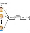 「面試題」消息隊(duì)列最全解析，說人話的面試解析