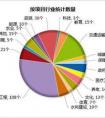 江西財(cái)政系統(tǒng)短信提示對(duì)帳是怎么回事?