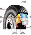 輪胎195/60 R16 型與205/55 R16哪個好 各是什么意思