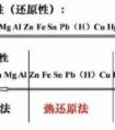 化學(xué)金屬活動(dòng)性順序是什么？