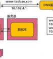 部署和布署有什么區(qū)別？