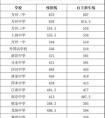 重慶中考分數(shù)線2022年公布