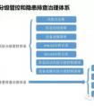 雙重預防體系是什么