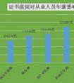 會(huì)計(jì)和金融有什么區(qū)別