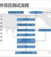 物理量里面哪些是過程量哪些是狀態(tài)量