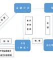 受托支付是什么意思