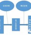 數(shù)據(jù)挖掘技術(shù)具有哪些特點(diǎn)?