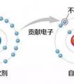 抗氧化是什么意思，什么是抗氧化