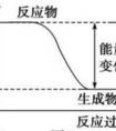 溶于水吸熱的物質(zhì)有哪些？