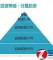 基金入門與技巧有哪些？ 優(yōu)質(zhì)