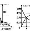 次氯酸的化學(xué)式是什么？