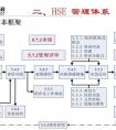 hse管理體系是什么