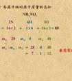 NaCl的相對(duì)分子質(zhì)量