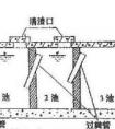 化糞池的結(jié)構(gòu)圖是怎樣？