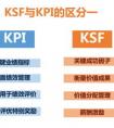 KSF績效是什么意思？