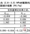 濟(jì)南哪里化驗(yàn)熱值