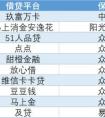 維信卡卡貸靠譜嗎、合法嗎？