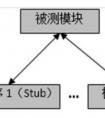 軟件測試分為哪幾個階段