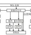 渠道下沉有哪些可行的方式？